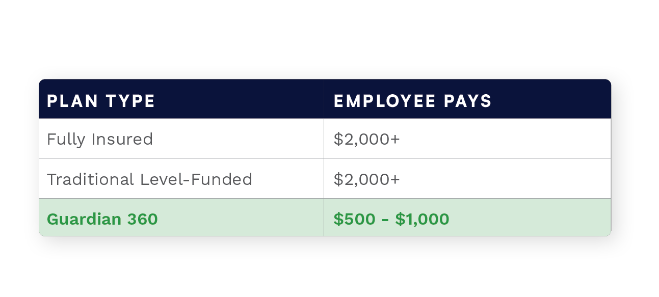 Real world employee pays comparison chart