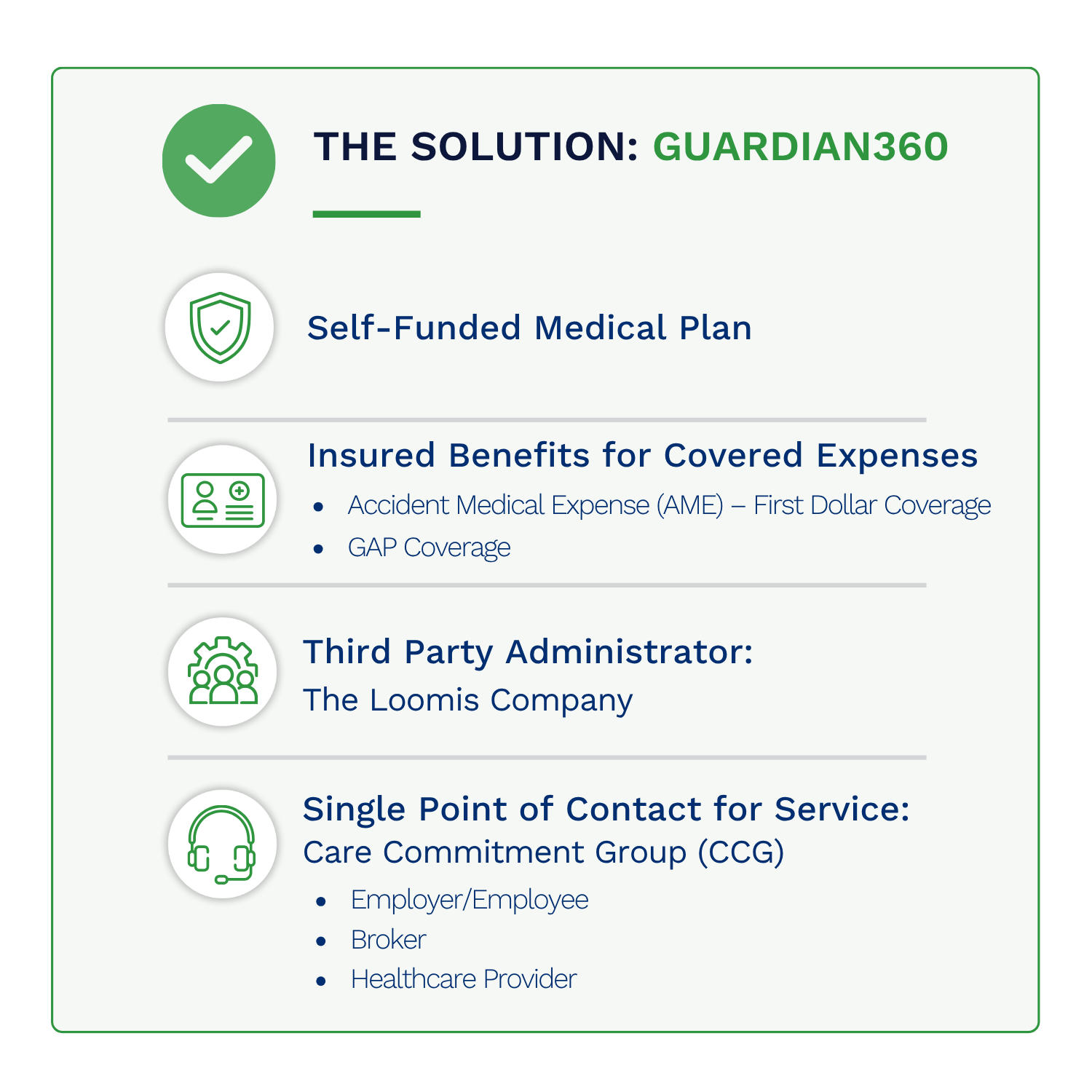 Guardian360 solution graphic
