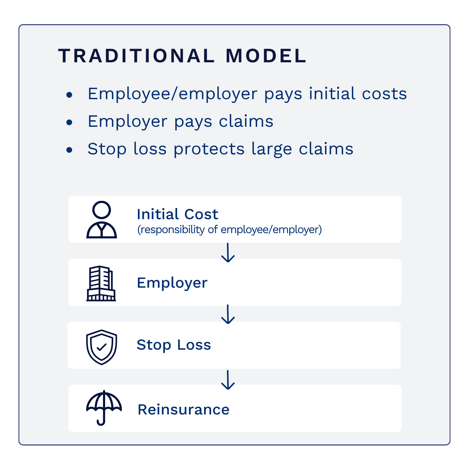 Traditional model graphic